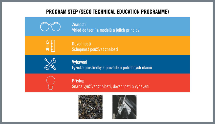 Spokojenost zákazníků se odvíjí od spolehlivosti obráběcích procesů